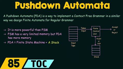 Pushdown Automata .